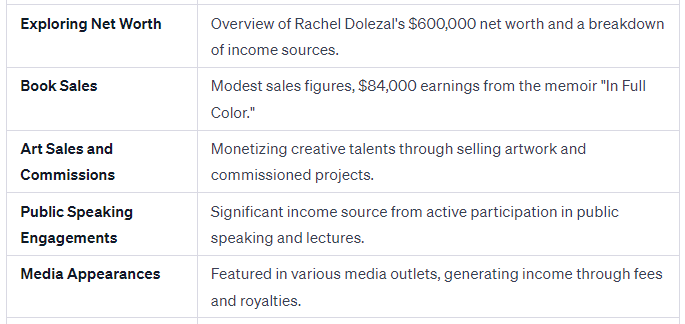 rachel dolezal net worth